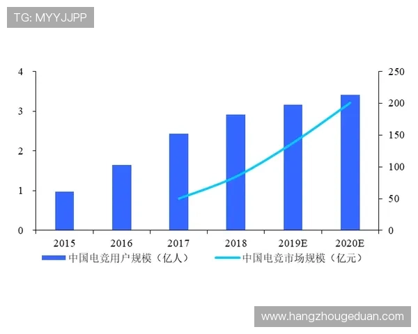 《全球电竞产业发展现状与未来趋势分析 电竞赛事成新兴市场热点》
