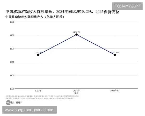 《2025年全球电竞赛事趋势分析：新兴游戏崛起与观赛方式革新》