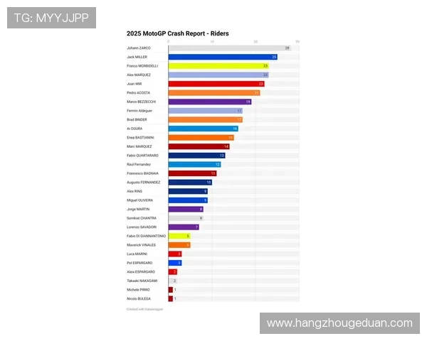 MotoGP赛季激战正酣 2025年各车队备战新挑战赛事分析